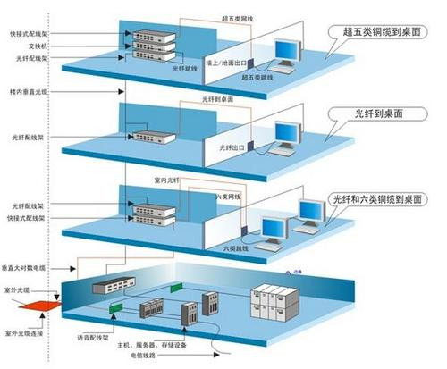 樓宇自控系統(tǒng)調(diào)試前需要達(dá)到什么條件(圖1)