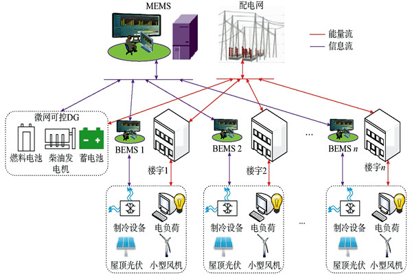 中央空調(diào)樓宇自控系統(tǒng)中施工應(yīng)注意的問題？(圖1)