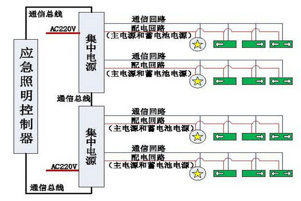 清晰易懂的智能照明系統(tǒng)結(jié)構(gòu)設(shè)計(jì)！