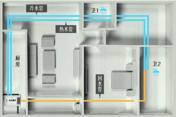 樓宇自控工程施工過程中的布線操作！