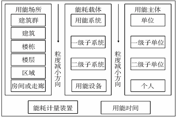 能耗監(jiān)測靜態(tài)數據分析！