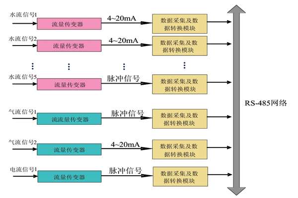 大家心心念念的能耗監(jiān)測系統(tǒng)原理圖來啦！