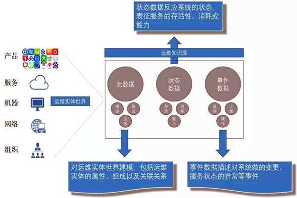 環(huán)境監(jiān)測系統(tǒng)的社會化運維行情！