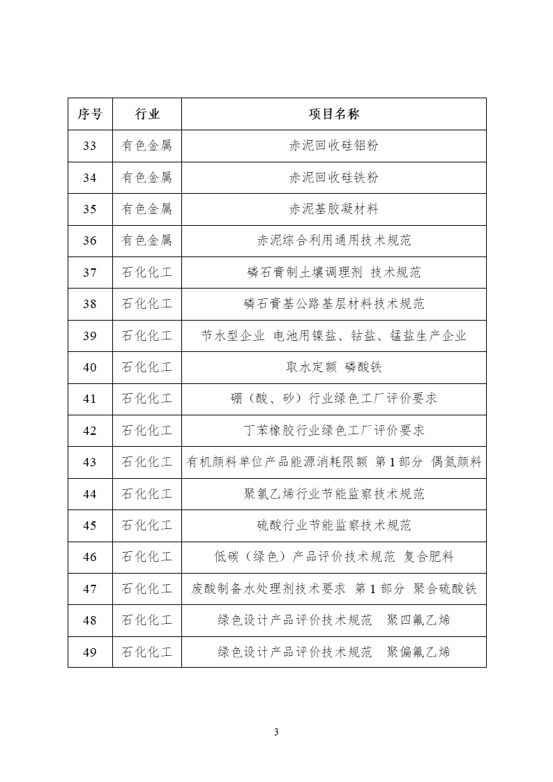 2022年度工業(yè)節(jié)能與綠色標(biāo)準(zhǔn)研究項(xiàng)目公示 (3).png