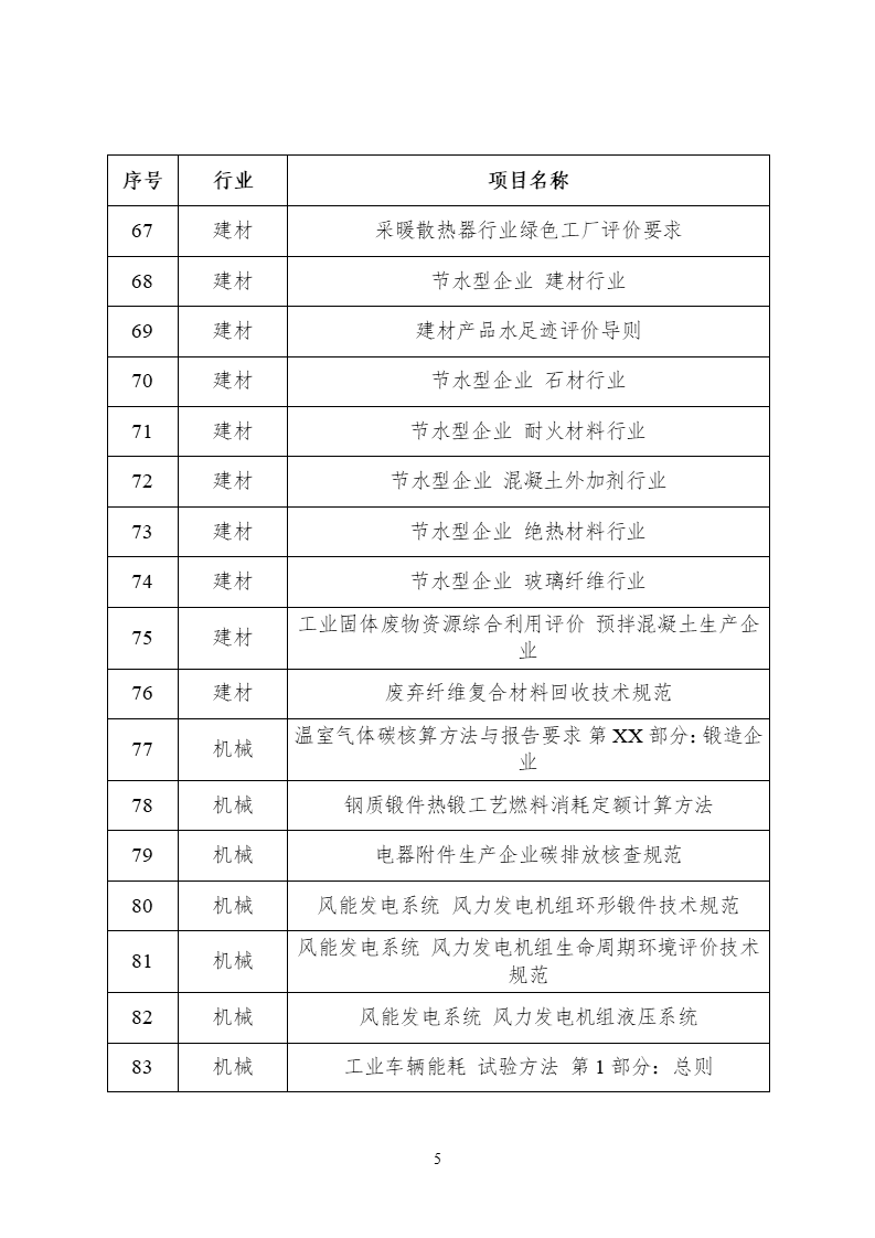 2022年度工業(yè)節(jié)能與綠色標(biāo)準(zhǔn)研究項(xiàng)目公示 (5).png