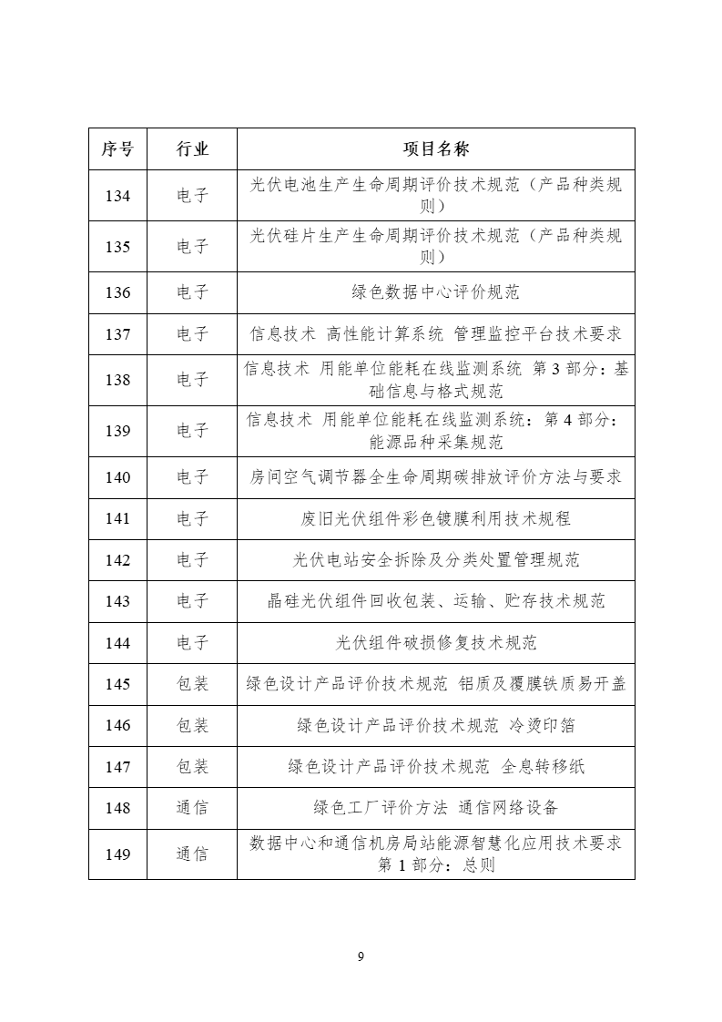 2022年度工業(yè)節(jié)能與綠色標(biāo)準(zhǔn)研究項(xiàng)目公示 (9).png