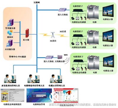 智慧管控系統(tǒng)，高效管理