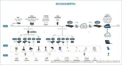 樓宇自控，樓宇自控技術