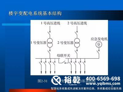 ba樓宇自控，樓宇自控系統(tǒng)