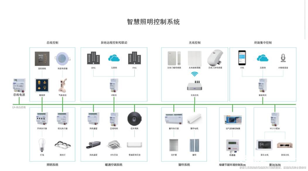 樓宇自控最全知識點(diǎn)匯總 簡單實(shí)用三分鐘就懂（收藏）2