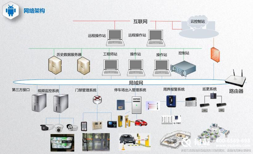 樓宇自控最全知識點(diǎn)匯總 簡單實(shí)用三分鐘就懂（收藏）8