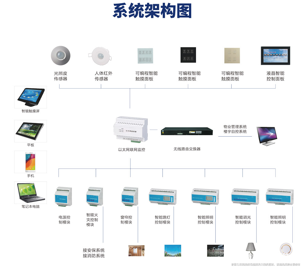 智能照明控制系統(tǒng).png