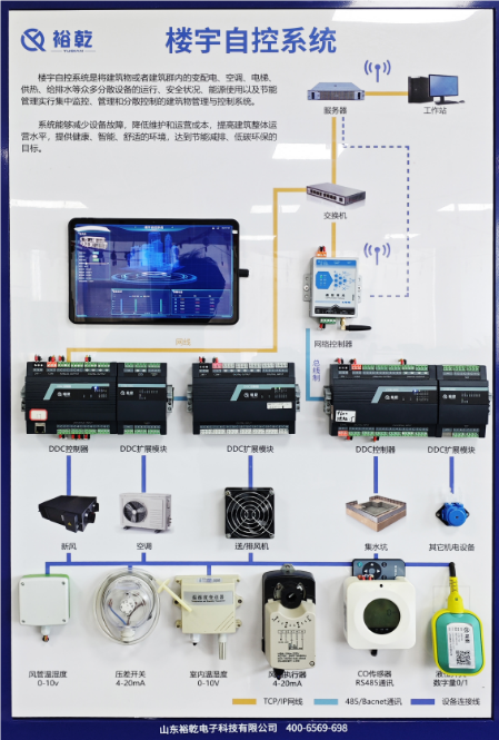 樓控方案：開啟建筑管理的新紀元