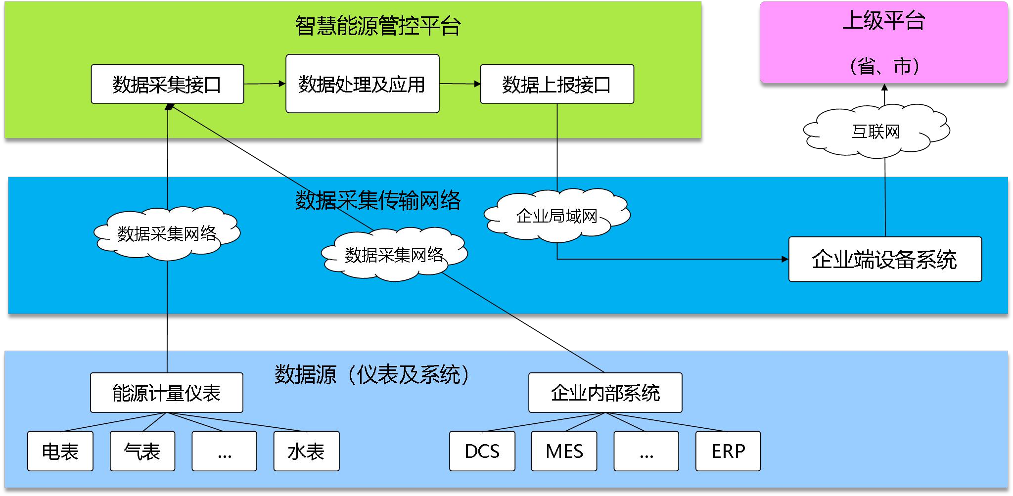 山東岱岳制鹽有限公司能耗監(jiān)測(cè)案例(圖2)